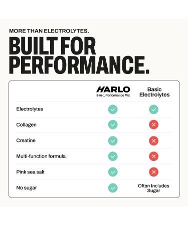Harlo Electrolytes Powder 3-in-1 High-Sodium Hydration for Intense Training | with Creatine & Collagen | Zero Sugar | Salty by Design | NSF Certified | Citrus Salt (30 Servings) - Buy Online on GoSupps.com