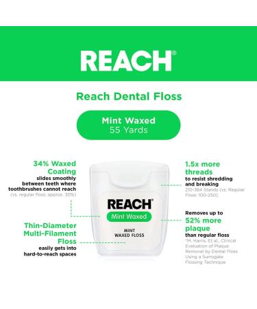 Buy Johnson & Johnson Reach Interdental Floss - Mint Waxed 55 yds | International Shipping Available - Buy Online on GoSupps.com
