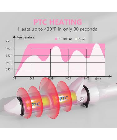 DAN Curling Iron - 1 1/4 Inch Long Barrel Dual Voltage Hair Curling Iron for Travel - Perfect Curls White - Buy Online on GoSupps.com