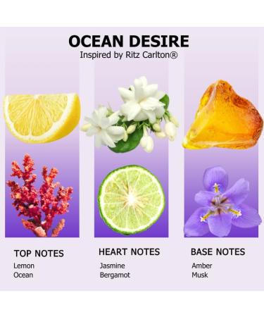 AROMELY Ocean Desire Hotel Selection Diffuser Oil Scent - Fragrance from 5-Star Resorts - Luxurious Scent of Bergamot Amber Musk and Jasmine (150ml) 1 Fl Oz (Pack of 1) - Buy Online on GoSupps.com