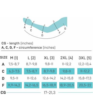 Medium Mastectomy Compression Sleeve & Gauntlet Set | Anti-Swelling Support for Arm Lymphedema Edema - Buy Online on GoSupps.com
