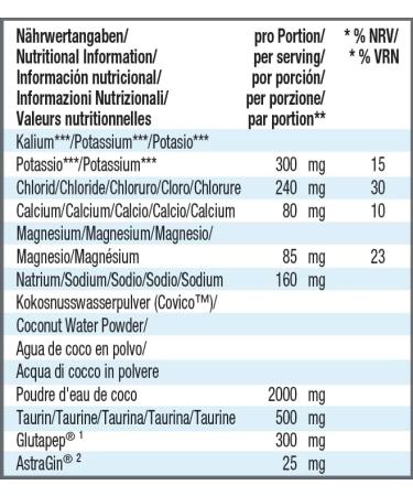 Buy Weider Premium Hydration Electrolyte Powder - Sugar-Free Mineral Reload Drink Vegan Refreshing Wildberry Flavor - 10 Portions for Sports & Hangovers - International Shipping - Buy Online on GoSupps.com