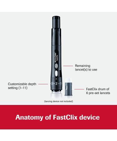 Accu-Chek FastClix Lancets - Pack of 102 for Diabetic Blood Glucose Testing - Buy Online on GoSupps.com