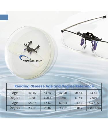 Clip-On Blue Light Blocking Magnifying Reading Glasses 2.0x | Transparent Lenses | Unisex Readers - Buy Online on GoSupps.com