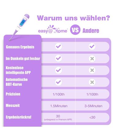 Basal Thermometer for Fertility & Ovulation Tracking - Digital LCD with Premom App - Cycle Control - Blue Backlight - Purple - Buy Online on GoSupps.com