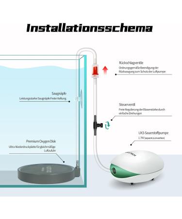 Buy Boxtech Aquarium Air Stone Set - 130mm Diffuser for Enhanced Oxygenation | Sand Plate & Aerator Stone for Fish Tanks - Buy Online on GoSupps.com