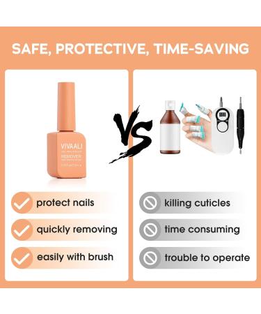 2 Pack Gel Polish Remover - Fast & Safe Nail Polish Removal in 3-5 Minutes - Buy Online on GoSupps.com