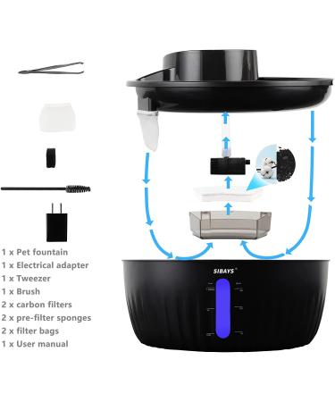 Large Dog Water Fountain | 1.5 Gallon Dispenser for Pets | BPA-Free | Super Quiet | 2 Replacement Filters | SIBAYS - Buy Online on GoSupps.com