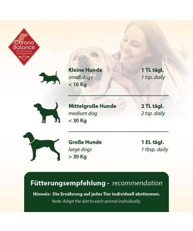ChronoBalance 100 ML Milk Thistle Oil for Dogs as a Natural Food Supplement That Promotes Tissue and Coat Change Vitamin E Omega-6 and Omega-9 - Buy Online on GoSupps.com