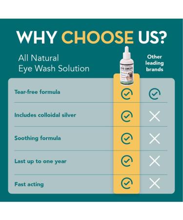 The Healthy Dog Co Natural Eye Drops for Dogs & Cats - Gentle Tear Stain Remover with Colloidal Silver - 100ml - Buy Online on GoSupps.com