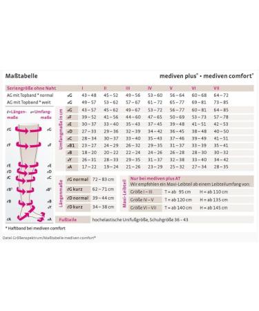 Medi Medive Plus Compression Stockings Tights - Durable Clima-Comfort Size I KKL3 Open Tip Normal - Best for Comfort & Support - Buy Online on GoSupps.com