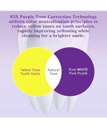 2 PCS Teeth Whitening Powder R5X Advanced Purple Color Balance Toothpaste Nano Hydroxyapatite Remineralizing (Enamel Repair) & Niacinamide Formula - Immediate Whitening Results 2 * 50 Grams - Buy Online on GoSupps.com