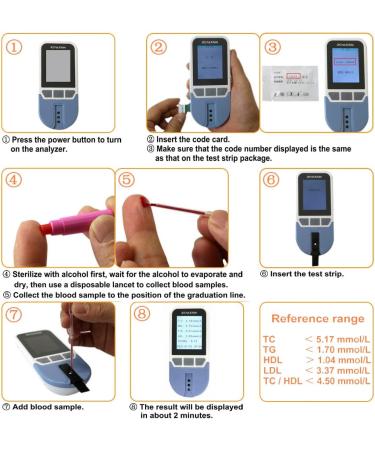 Lipid Test Meter Cholesterol Test Meter HDL LDL Triglycerides Cholesterol Monitor Meter Kit - Buy Online on GoSupps.com