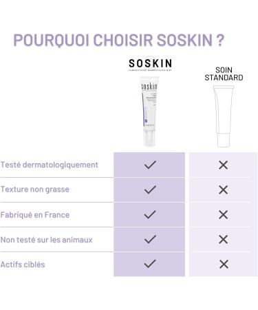  Soskin SOSKIN - Deep Wrinkle Filler - Targeted Anti-Wrinkle Eye & Lip Treatment - Filling Effect in 30 Minutes - 15 ml - Buy Online on GoSupps.com