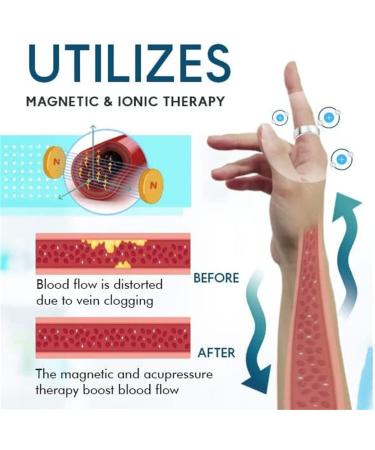 4PCs HealthGO Magnetic Blood Pressure Control & Sugar Regulator Ring - Adjustable Therapeutic Bracelet for Lymph Drainage - Buy Online on GoSupps.com