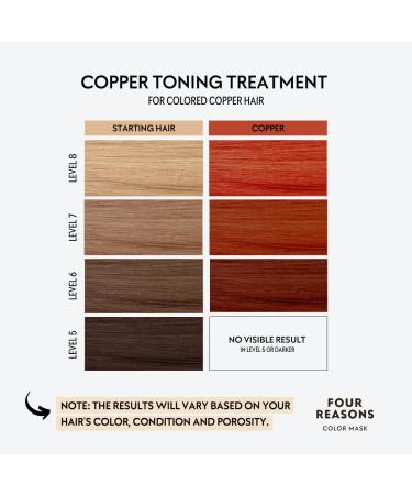 Four Reasons Color Mask - Copper Tint Treatment for Colored Hair | Semi-Permanent Color & Toning - 6.76 fl oz (Old Packaging) | International Shipping Available - Buy Online on GoSupps.com