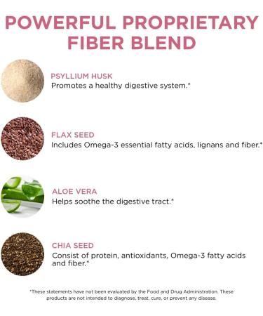Pure for Her Vegan Original Stay Ready Fiber Supplement for Women - Digestive Support with Aloe Vera - 160 Capsules - Buy Online on GoSupps.com