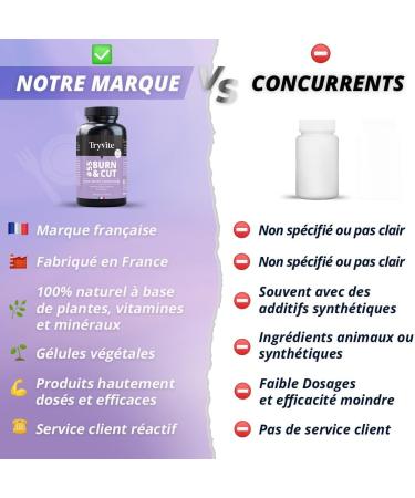 Powerful Fat Burner | Powerful and Effective Hunger Suppress| Weight Loss Support | Men & Women | TRYVITE Burn & Cut | 90 Capsules | Made in France - Buy Online on GoSupps.com