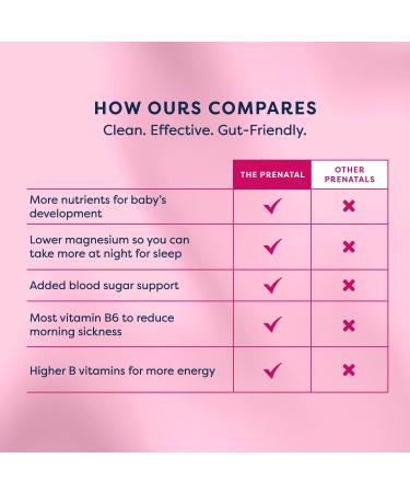 GutPersonal The Prenatal Supplement Alleviates Morning Sickness and Contains Essential Nutrients Formulated to be The Complete Prenatal and Postnatal Support - 180 Capsules - Buy Online on GoSupps.com