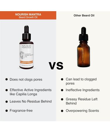Advanced Beard Growth Oil | SODEN | Capilia Longa Argan Oil Vitamin E & Jojoba | Fuller Thicker Beard | 30 ml - Best for Men - Buy Online on GoSupps.com