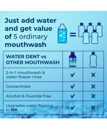Water Flosser Rinse - Concentrate Mouthwash (44 fl. oz) | Mint Flavor Alcohol & Fluoride Free Travel Size - Perfect for Your Water Flosser - Buy Online on GoSupps.com