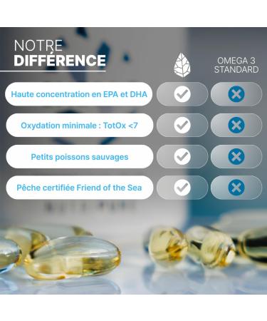  NUTRIPURE Omega 3 3000mg Defense Food Supplement Labelled Fish Oil High Concentration of EPA and DHA Highly Bioavailable 270 - Buy Online on GoSupps.com