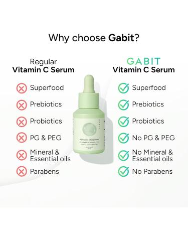 Gabit 8% Vitamin C Face Serum Brightening & Hydrating Serum for Dull Uneven Skin Tone with Alpha Arbutin Hyaluronic Acid & Ferulic Acid Oil & PEG Free 30 ml - Buy Online on GoSupps.com