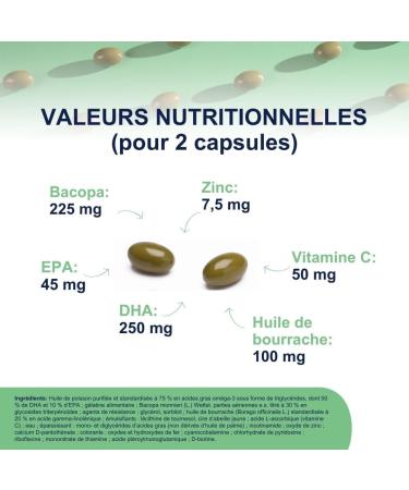 OMEGOR Mind Omega 3 Vitamin C & B12 Zinc for Your Mind Healthy Heart Borragine Skin Oil Antioxidant Property 30 Capsules - Buy Online on GoSupps.com