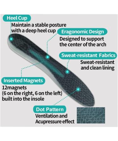 FOLAX Magnetic Cushion Insoles (Large) - Plantar Fasciitis Relief | Arch-Support Orthotics with Memory Foam - Buy Online on GoSupps.com