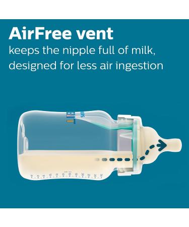 Philips AVENT Anti-Colic Baby Bottle Newborn Gift Set with AirFree Vent and Snuggle - SCD306/10 Clear - Buy Online on GoSupps.com