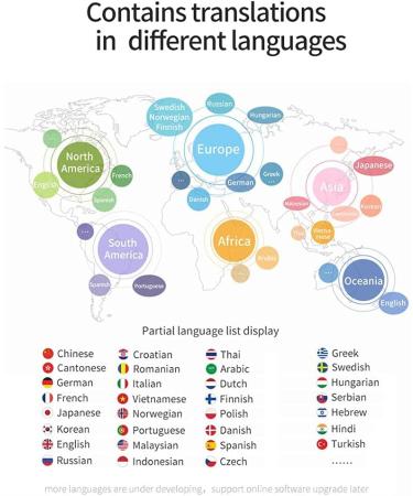 Smart Language Translator Device Two Way Instant Voice Translator 2.4Inch HD Touch Screen Supports 155 Languages for Travelling Learning Business Good Times - Buy Online on GoSupps.com