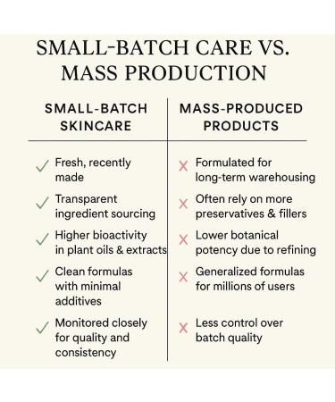 Hope Ridge Naturals Green Tea Renewal Eye Cream Antioxidant Peptide Complex 1 oz / 30 ml with Vitamin C CoQ10 Botanical Hyaluronic Acid - Buy Online on GoSupps.com