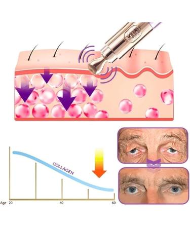 Milk spots soothe electric serum pen Eye cream Electric serum Electric serum pen Moisturizing Anti-aging cream to reduce milk spots and sagging eyes - Buy Online on GoSupps.com