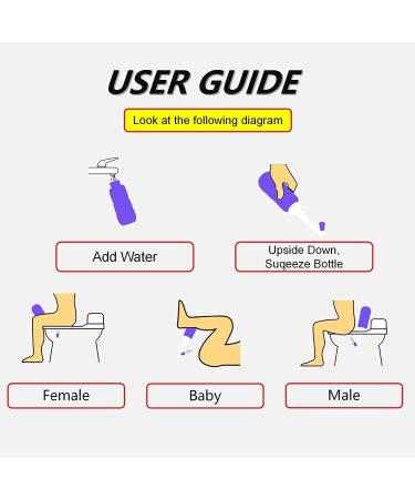 2-Piece Peri Bottle Set for Postpartum Essentials | 450ml Portable Bidet with Waterproof Storage Bag | Travel Bidet for Female Care (Pink & Blue) - Buy Online on GoSupps.com