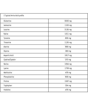 First Endurance Ultragen Recovery Drink Mix  Tropical Punch (15 Servings)  Clinically Effective Formulation with Advanced Proteins  Fast-Acting Carbohydrates  Glutamine  BCAAs  Antioxidants  Vitamins  Minerals  and Electrolytes - Buy Online on GoSupps.com