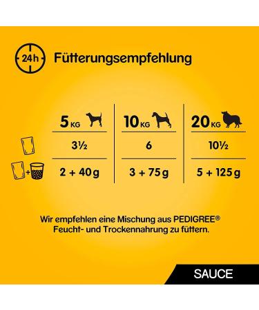 Buy Pedigree Adult 4 Varieties in Sauce - Chicken Beef & Liver Turkey Beef & Lamb | 48 Pack (4 x 12 x 100g) - International Shipping Available - Buy Online on GoSupps.com