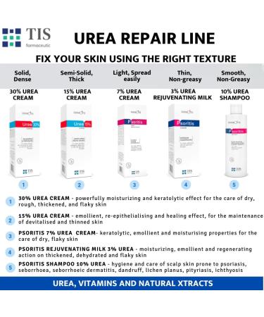 TIS UREA Cream 30% - Treat Eczema Psoriasis & Dry Skin | 2 x 50g | AHA & Wheat Germ Oil | Improve Wounds & Scars - Buy Online on GoSupps.com