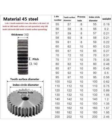 MKSIWSA Industrial 1M 48 Teeth Carbon Steel Gear - High-Quality 48T Motor Module for Precision Engineering - Buy Online on GoSupps.com