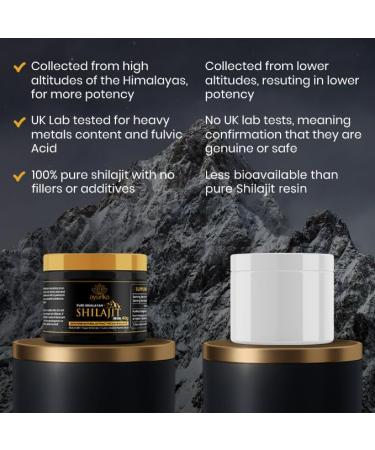 Organic Shilajit Resin 40g Jar with Spoon - Pure Himalayan Supplement - Gold Grade - 60% Fulvic Acid, 85 Trace Minerals - Buy Online on GoSupps.com