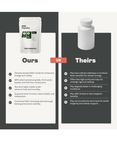  Youth & Earth Youth & Earth NAD Capsules Boost Energy & Metabolism Unlock Cell Function DNA Repair Anti-Aging & Increase NAD+ Levels - 500mg (60 Capsules) - Buy Online on GoSupps.com