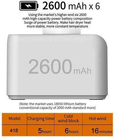 2600 * 6mah Cordless Hair Dryer Battery Powered Hair Dryer Hot Air/Cold Air Available Travel Hair Dryer Blow Dryer Gifts for Christmas/New Year/Valentine's Day - Buy Online on GoSupps.com