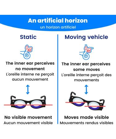 Boarding Glasses for Travel Sickness | Original Anti-Nausea Technology | Polarized Black | Alleviate Motion Disease & Seasickness - Buy Online on GoSupps.com