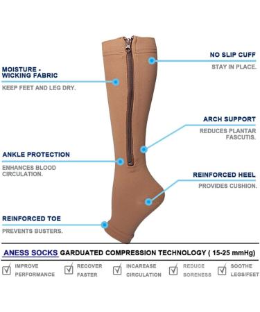 2 Pairs Compression Stockings with Zipper - Toe-Free Calf Zip for Men & Women | Medical-Grade Compression for Varicose Veins & Edema Recovery - Buy Online on GoSupps.com