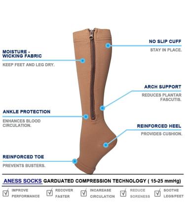 Buy 2 Pairs Compression Stockings for Women & Men - Zippered Toe-Free Calf Support Socks for Varicose Veins & Edema - XXL Beige - Buy Online on GoSupps.com