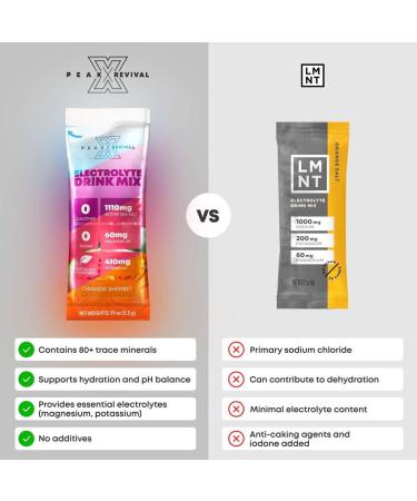 Electrolytes Powder Packets - Salt Electrolyte Drink Mix for Rapid Hydration - Non-GMO Vegan Friendly Gluten Free & Sugar Free Electrolytes Powder - Variety Pack (12 Packets) 2.3 Ounce (Pack of 1) - Buy Online on GoSupps.com