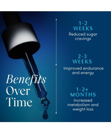 Apoth kary Blue Burn Herbal Supplement Liquid Drops Metabolism and Weight Management Support Clinically-Tested Made in The USA 1 Fl Oz 30 Servings 1 Fl Oz (Pack of 1) - Buy Online on GoSupps.com