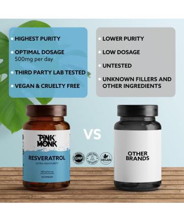 PINK MONK Trans-Resveratrol | 99% Pure with Superior Absorption | Immune Booster & Anti-Aging Antioxidant Supplement | Vegan 60 Caps | UK Made - Buy Online on GoSupps.com