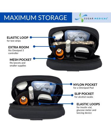 Sugar Medical Omnipod Metro Diabetes Supply Case - Black - Buy Online on GoSupps.com