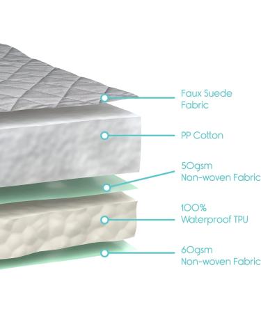 Premium Sures Chair Incontinence Pad - Waterproof Absorbent Seat Cover for Recliners - 22x21 Gray Protector for Men, Women, and Pets - Reusable Leakproof Lining for Spills, Urine, Fluids - Buy Online on GoSupps.com