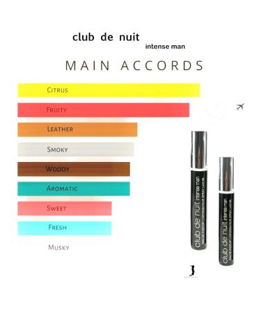 Club de nuit Intense Man EDP 10 ML. by Synonymous Personal -Travel Size Edition 2 PACK(Large bottle not included) - Buy Online on GoSupps.com
